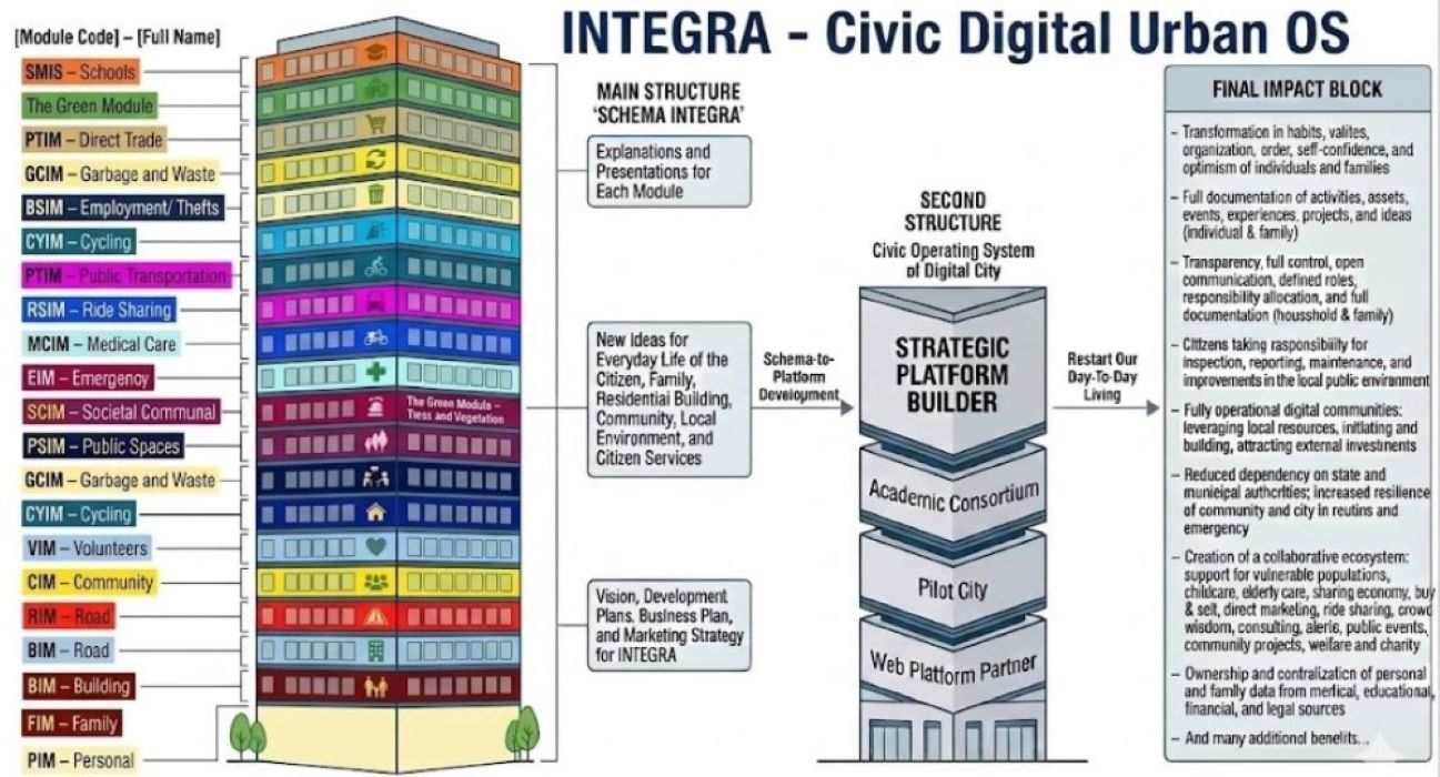 INTEGRA Schema